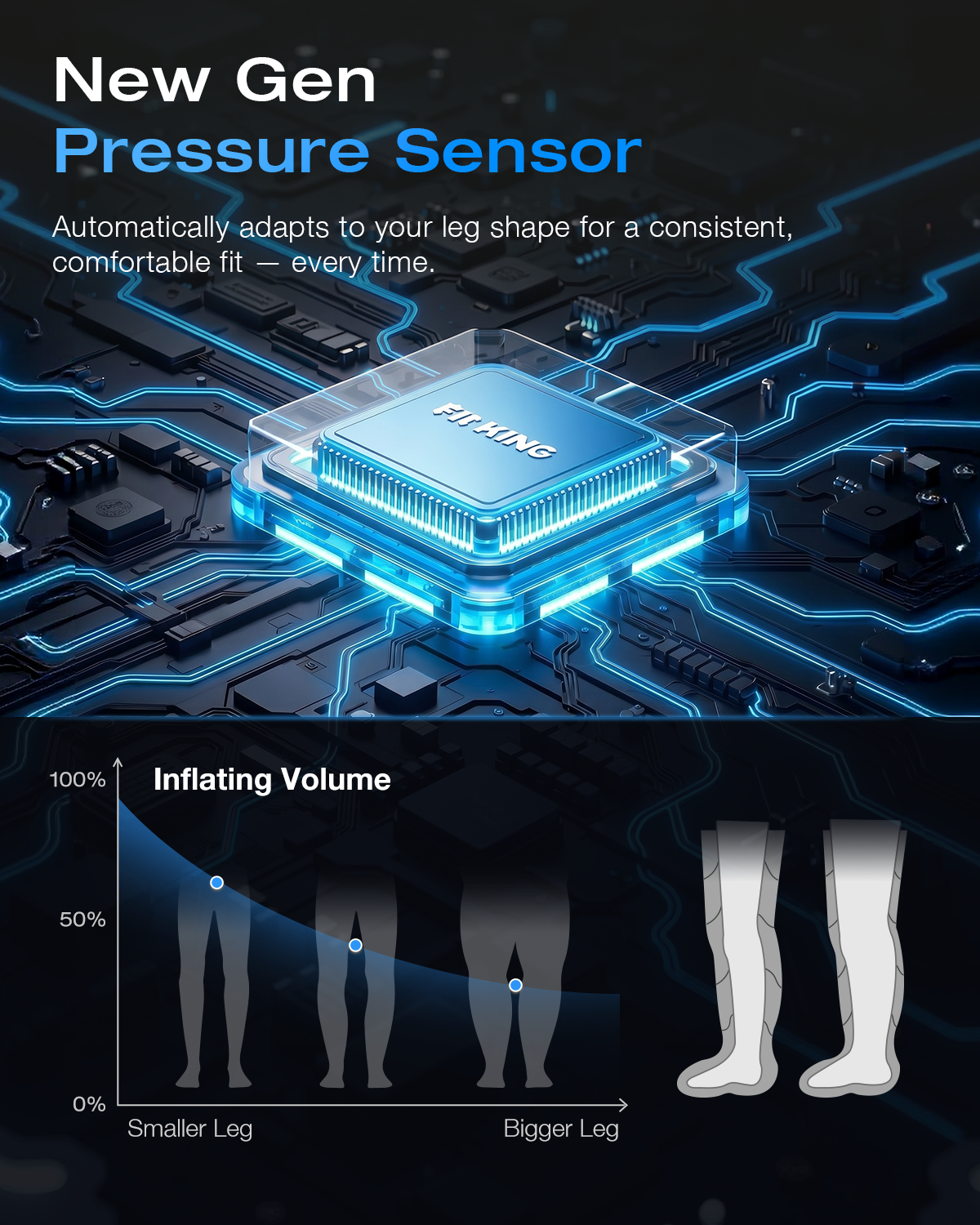 *Newest* FIT KING Professional 5-Chamber Cordless Air Compression Recovery System | FT-130A